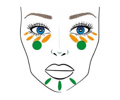 Ghidul Incepatorului Pentru Folosirea Corectoarelor